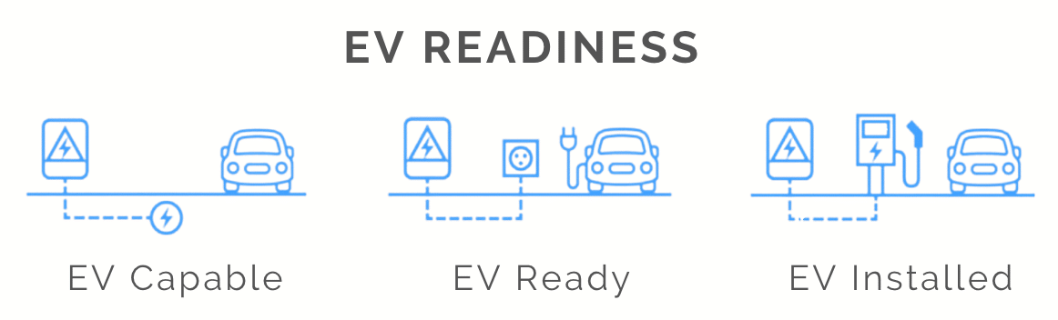 EVCS Graphic
